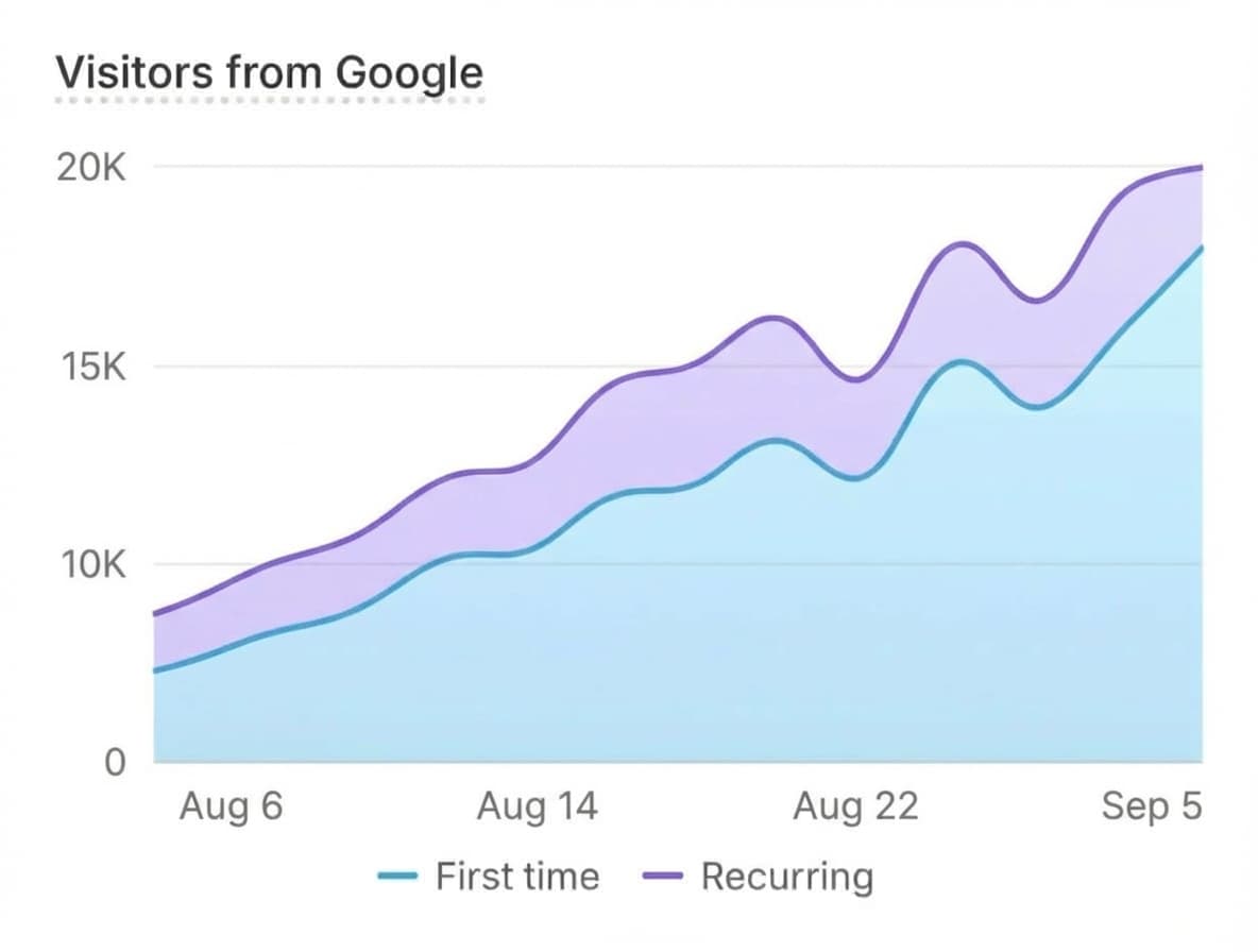 Google search results ranking